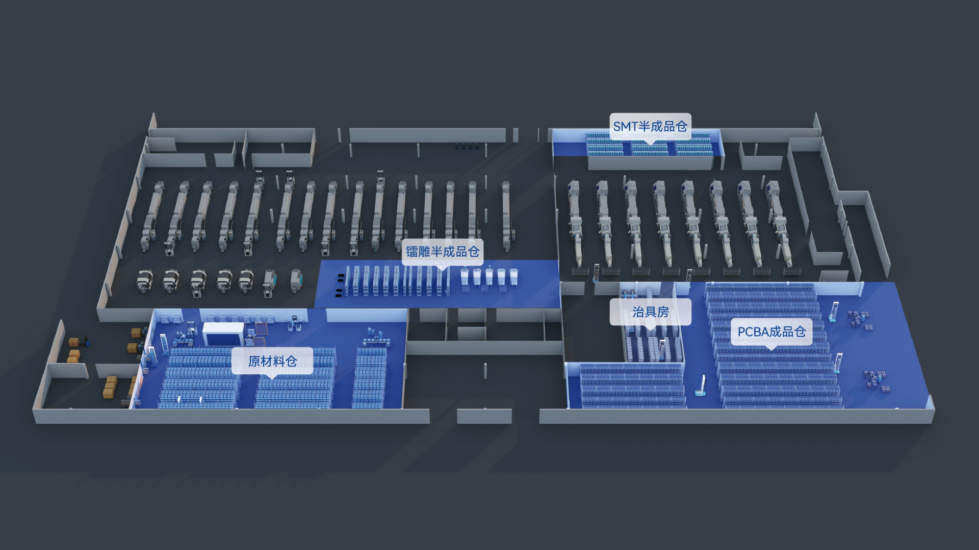 仓储场景解决方案