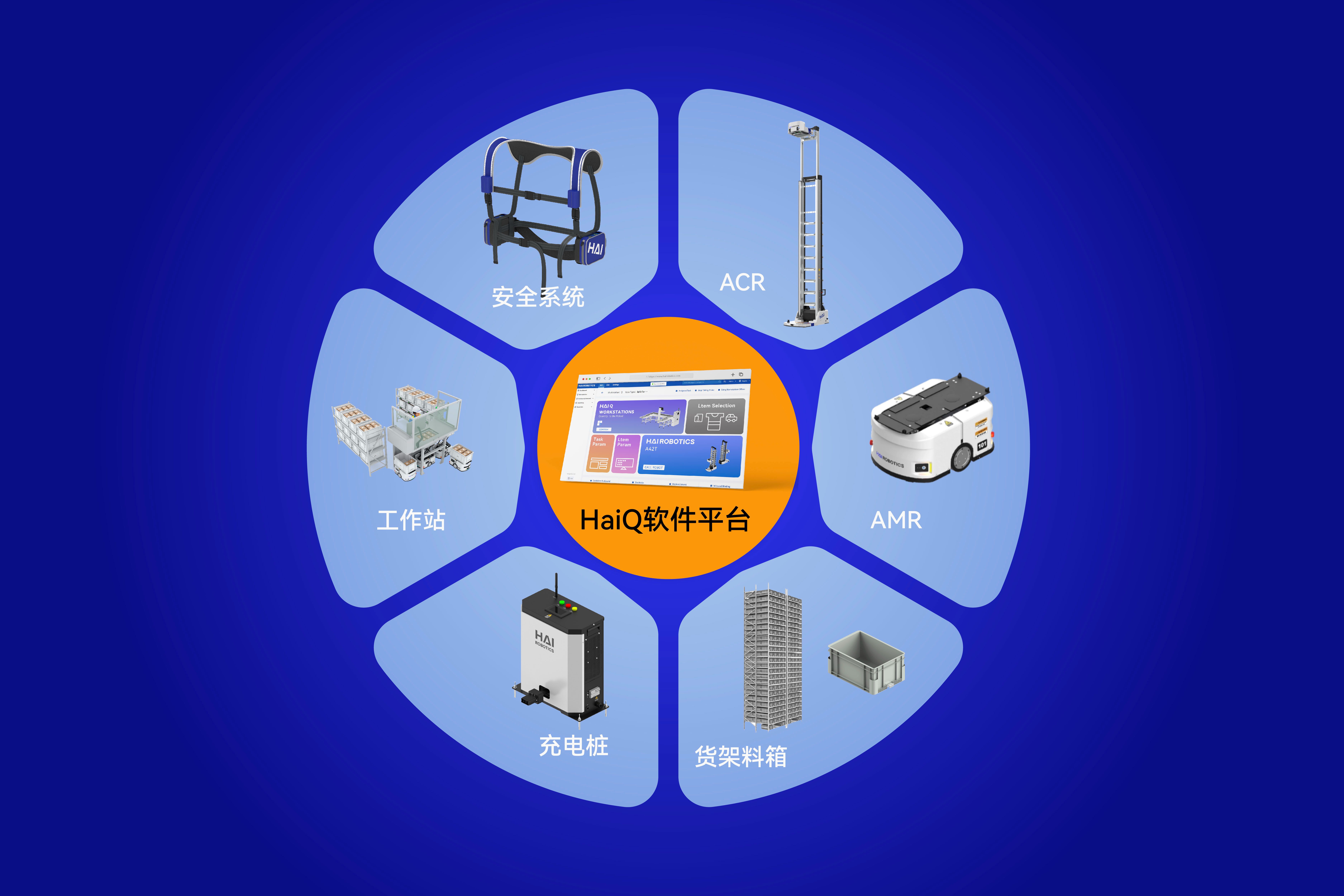 HaiPick System 3 — 柔性、灵活、高密度存储