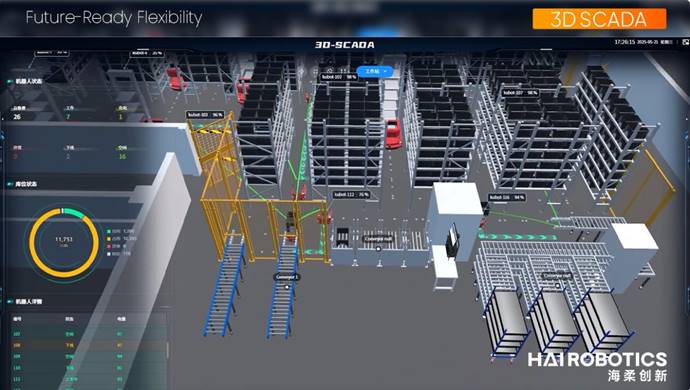 永利创新数字孪生技术