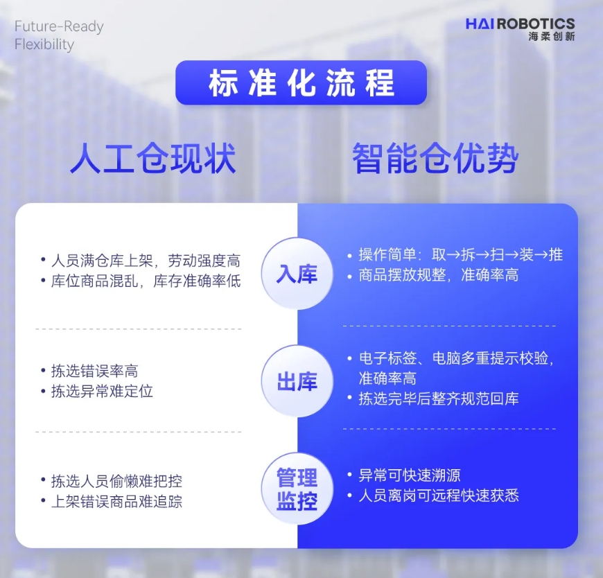 永利创新仓储自动化